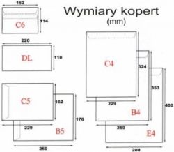 Koperty C4